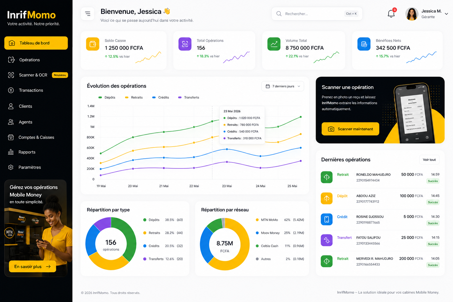 Dashboard InrifMomo multi-cabines